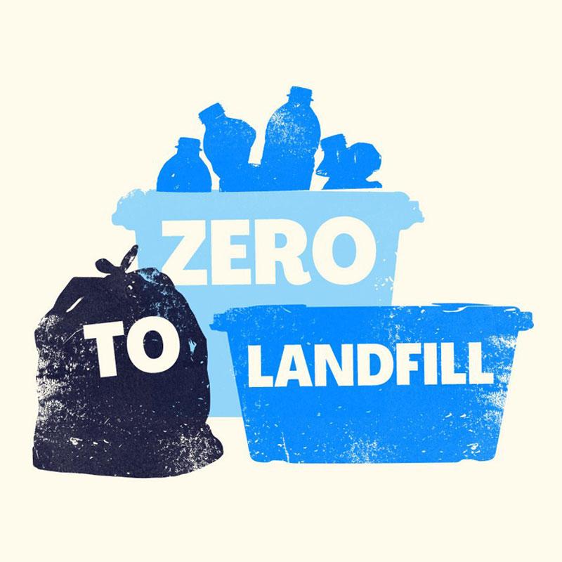 Zero to landfill